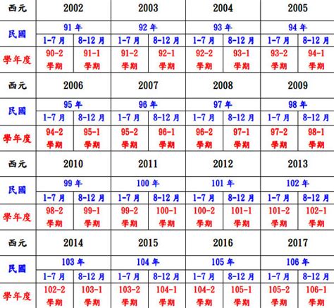 81年|民國81年出生 西元 年齢對照表・台灣國定假期